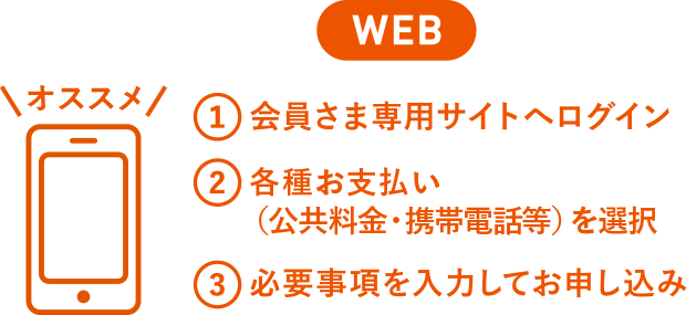 WEB 1.会員さま専用サイトへログイン 2.各種お支払い（公共料金・携帯電話等）を選択 3.必要事項を入力してお申し込み