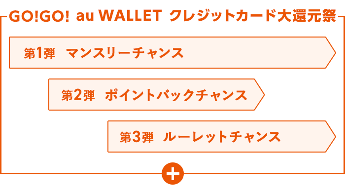 当選のチャンスが広がるキャンペーンを開催予定