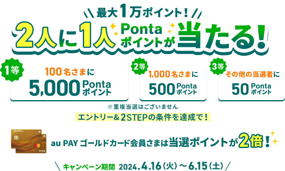 最大1万ポイント！ 2人に1人Pontaポイントが当たる！ 1等 100名さまに5,000Pontaポイント 2等 1,000名さまに500Pontaポイント 3等 その他の当選者に50Pontaポイント ※重複当選はございません エントリー&2STEPの条件を達成で！ au PAY ゴールドカード会員さまは当選ポイントが2倍！ キャンペーン期間 2024.4.16（火）〜6.15（土）