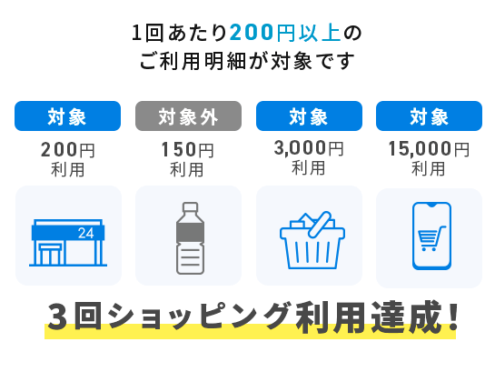 1回あたり200円以上のご利用明細が対象です 3回ショッピング利用達成！