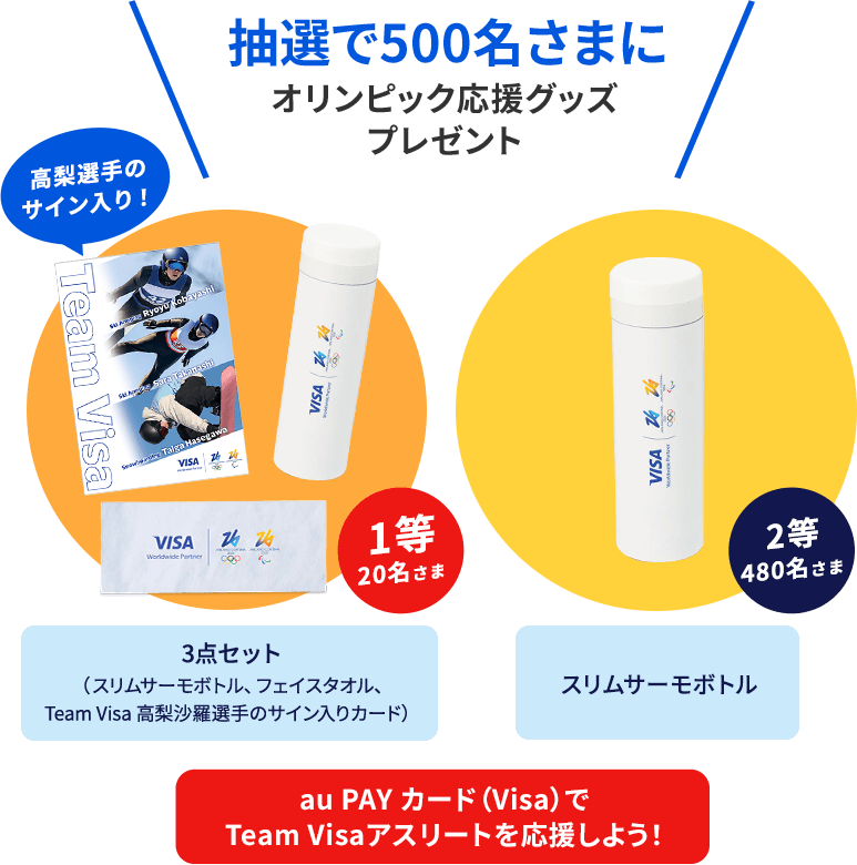 抽選で500名さまにオリンピック応援グッズプレゼント 1等 20名さま 3点セット（スリムサーモボトル、フェイスタオル、Team Visa 高梨沙羅選手のサイン入りカード） 2等 480名さま スリムサーモボトル au PAY カード（Visa）でTeam Visaアスリートを応援しよう！