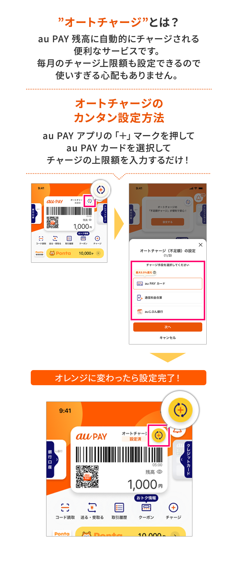 オートチャージとは？au PAY 残高に自動的にチャージされる便利なサービスです。毎月のチャージ上限額も設定できるので使いすぎる心配もありません。オートチャージのカンタン設定方法 au PAY アプリの「+」マークを押してau PAY カードを選択してチャージの上限額を入力するだけ!オレンジに変わったら設定完了!