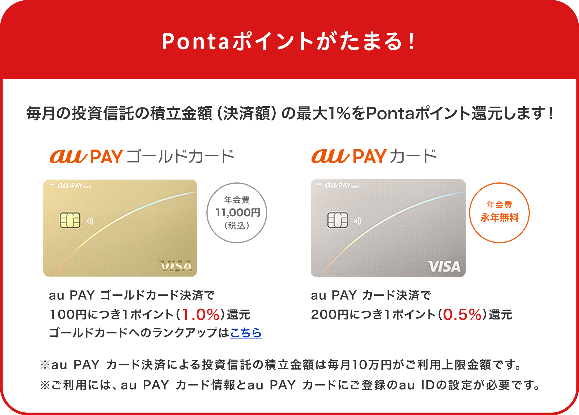毎月の投資信託の積立金額（決済額）の1％をPontaポイント還元します！