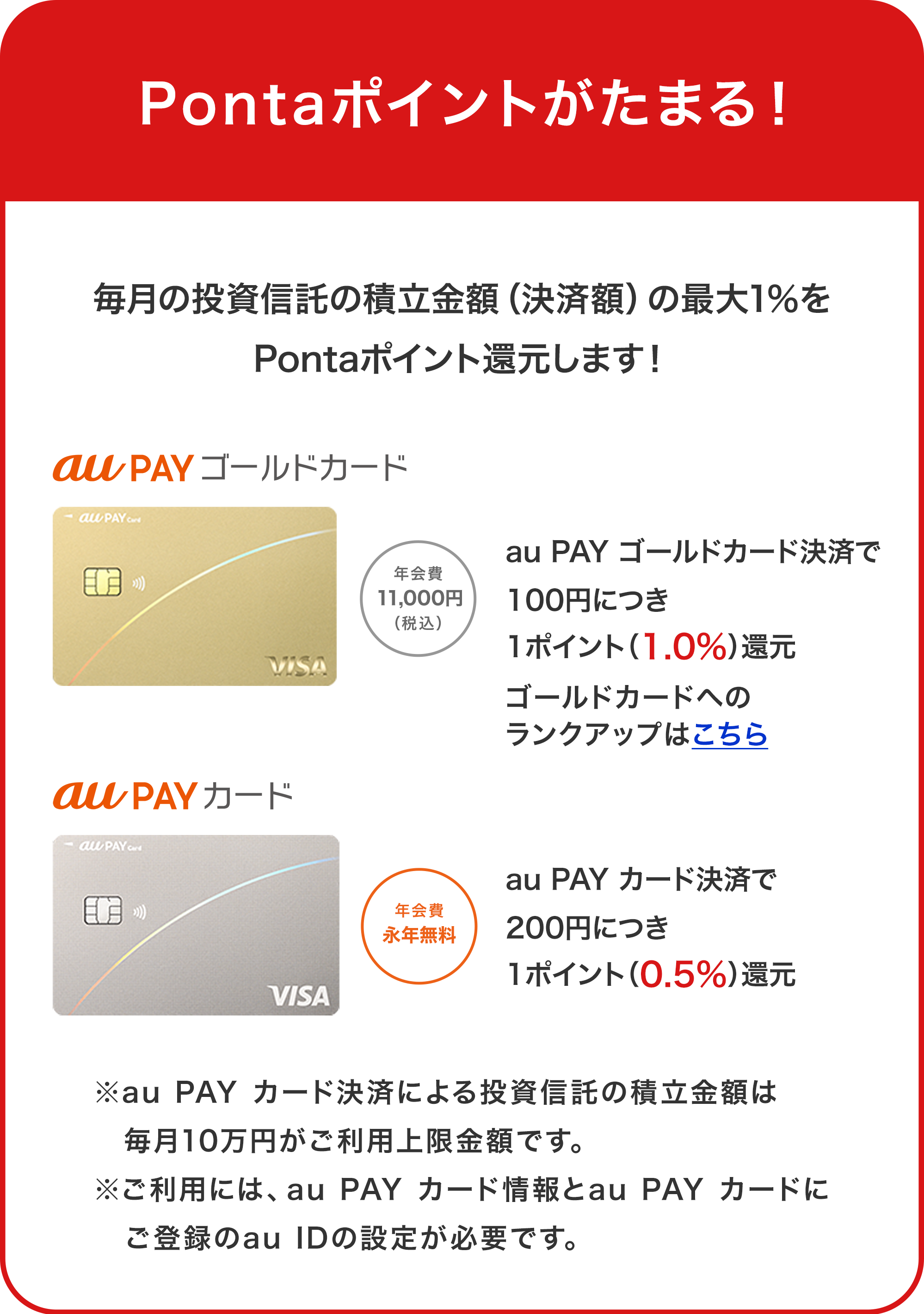 毎月の投資信託の積立金額（決済額）の1％をPontaポイント還元します！