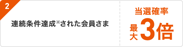 2 連続条件達成※された場合当選確率最大3倍