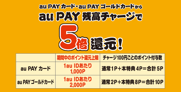au PAY カード・au PAY ゴールドカードからau PAY 残高チャージで5倍還元！
