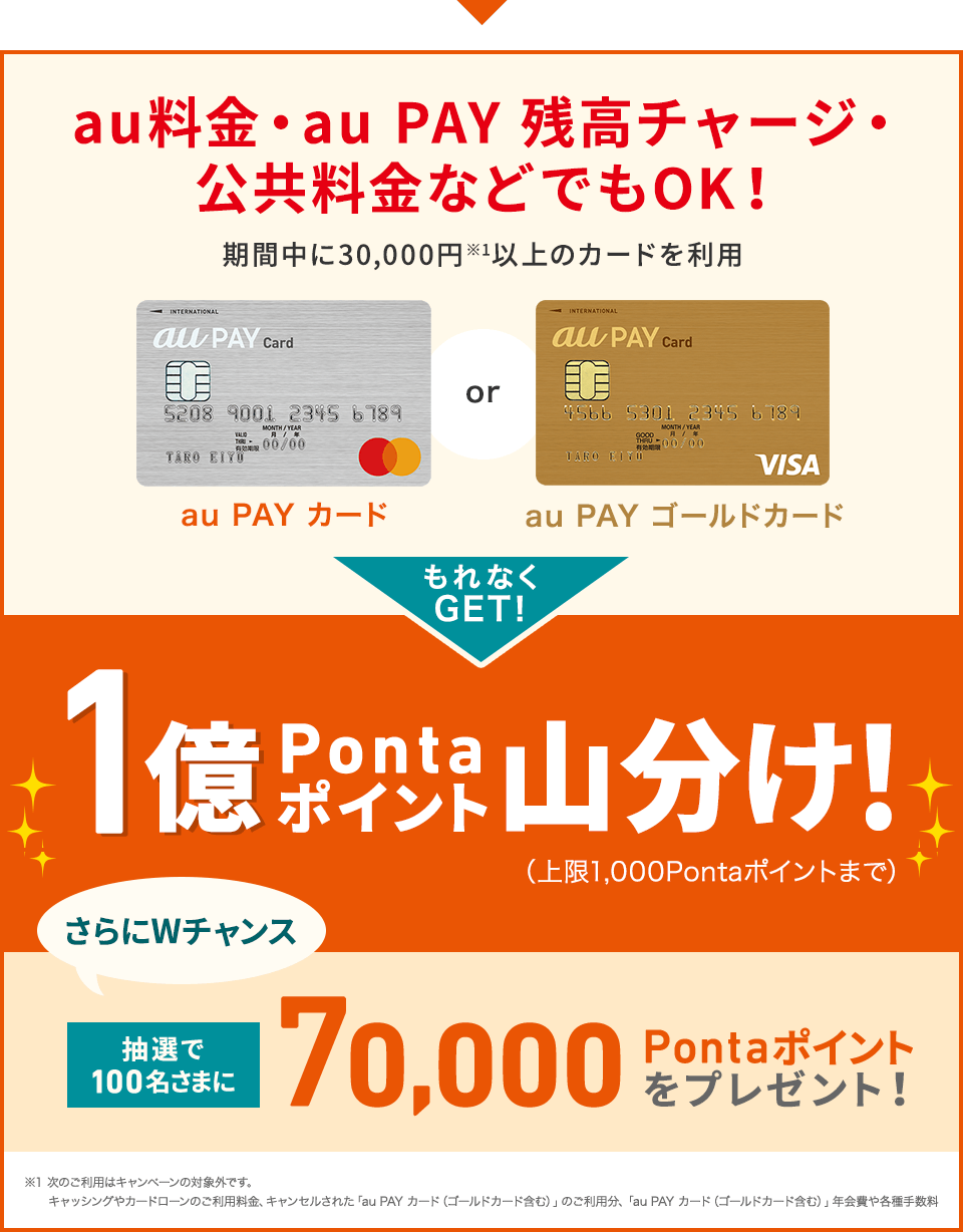 au料金・au PAY 残高チャージ・公共料金などでもOK！ 期間中に30,000円※1以上のカードを利用 au PAY カード or au PAY ゴールドカード もれなくGET！ 1億Pontaポイント山分け！（上限1,000Pontaポイントまで） さらにWチャンス 抽選で100名さまに70,000Pontaポイントをプレゼント！ ※1次のご利用はキャンペーンの対象外です。 キャッシングやカードローンのご利用料金、キャンセルされた「au PAY カード（ゴールドカード含む）」のご利用分、「au PAY カード（ゴールドカード含む）」年会費や各種手数料