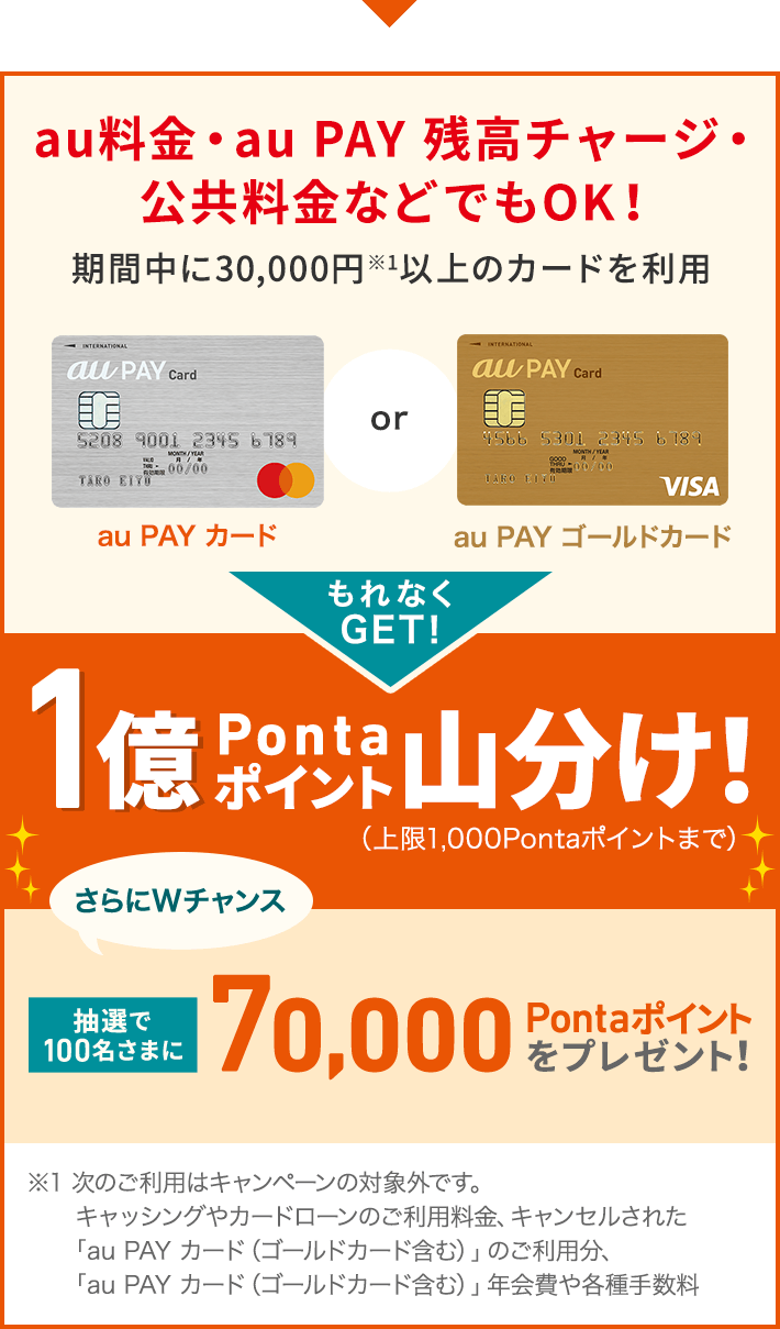 au料金・au PAY 残高チャージ・公共料金などでもOK！ 期間中に30,000円※1以上のカードを利用 au PAY カード or au PAY ゴールドカード もれなくGET！ 1億Pontaポイント山分け！（上限1,000Pontaポイントまで） さらにWチャンス 抽選で100名さまに70,000Pontaポイントをプレゼント！ ※1次のご利用はキャンペーンの対象外です。 キャッシングやカードローンのご利用料金、キャンセルされた「au PAY カード（ゴールドカード含む）」のご利用分、「au PAY カード（ゴールドカード含む）」年会費や各種手数料