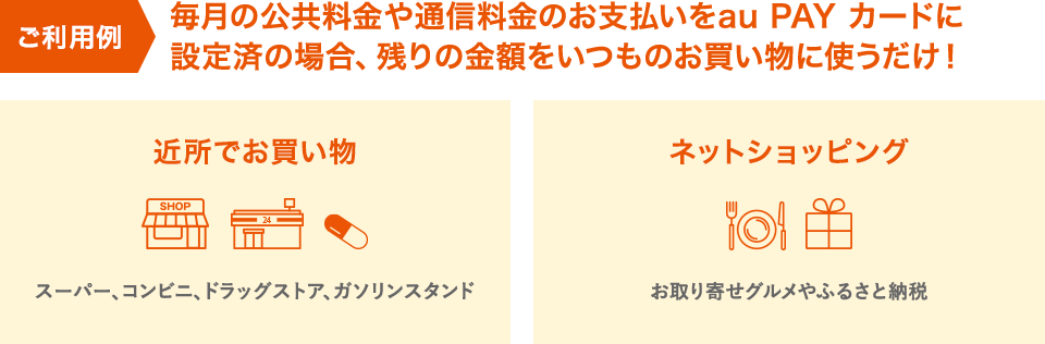 ご利用例 毎月の公共料金や通信料金のお支払いをau PAY カードに設定済の場合、残りの金額をいつものお買い物に使うだけ！ 近所でお買い物 スーパー、コンビニ、ドラッグストア、ガソリンスタンド ネットショッピング お取り寄せグルメやふるさと納税