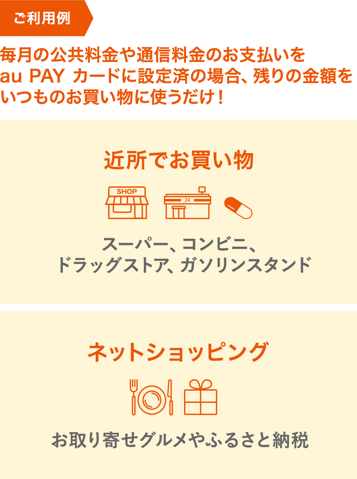 ご利用例 毎月の公共料金や通信料金のお支払いをau PAY カードに設定済の場合、残りの金額をいつものお買い物に使うだけ！ 近所でお買い物 スーパー、コンビニ、ドラッグストア、ガソリンスタンド ネットショッピング お取り寄せグルメやふるさと納税