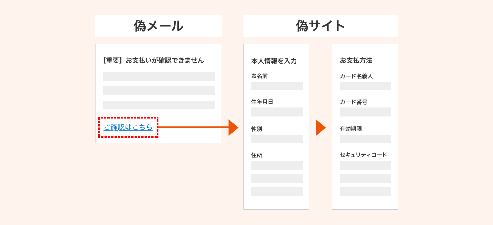 詐欺メールの手口のイメージ