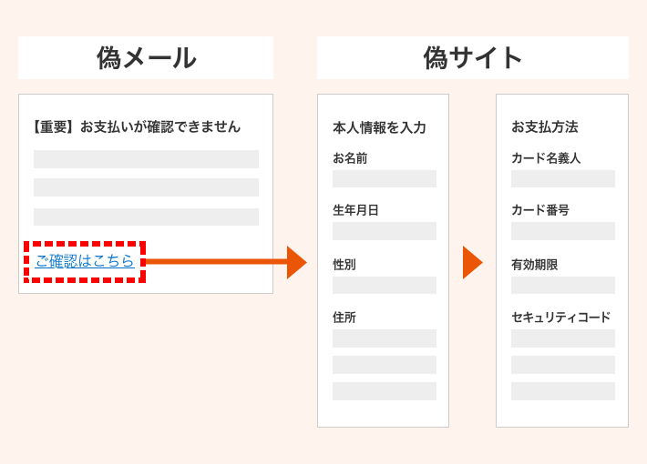緊急】【重要】など、気になる件名のメールが来た…でもそれは詐欺かも