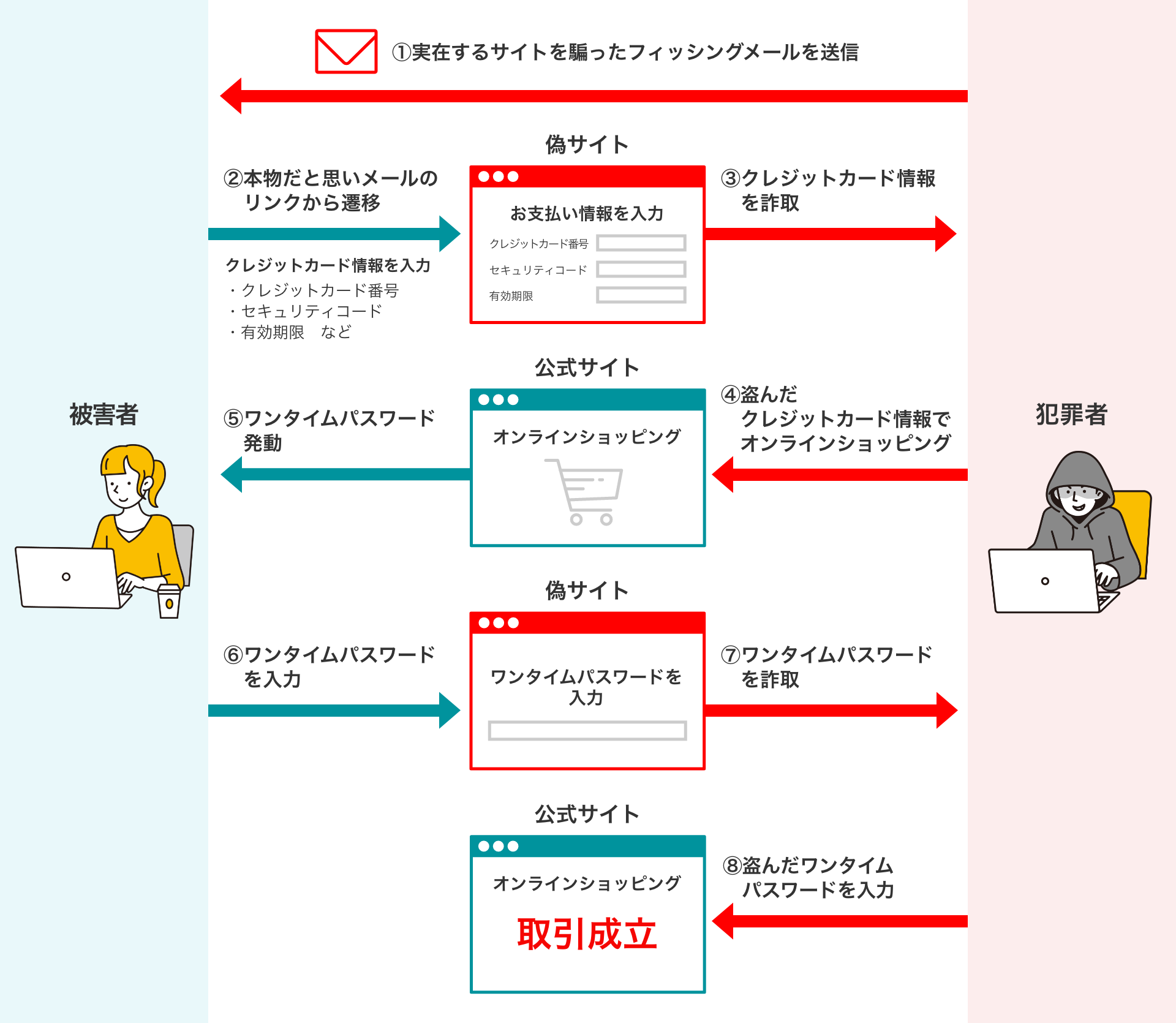 緊急】【重要】など、気になる件名のメールが来た…でもそれは詐欺かも
