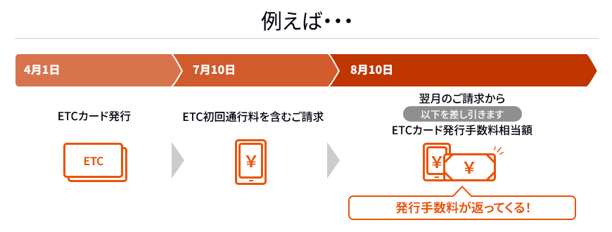 スケジュール
