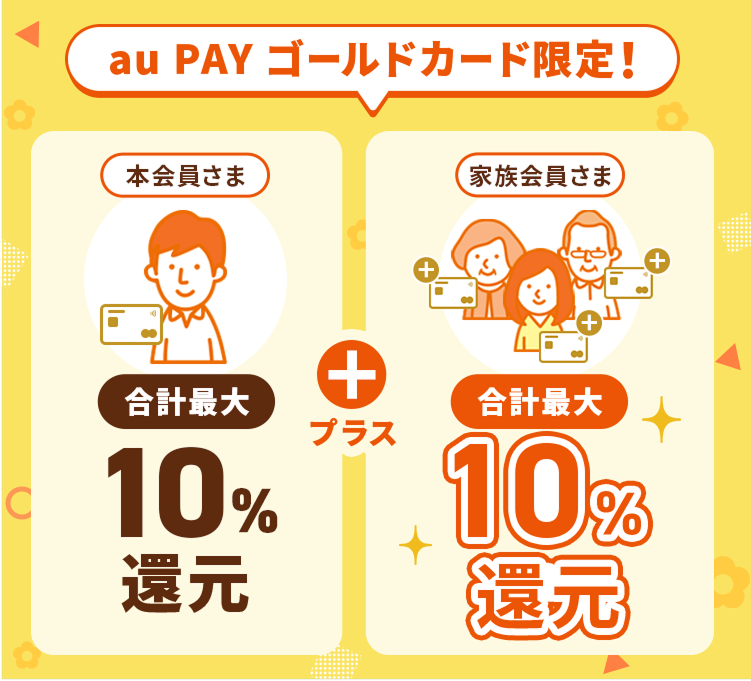 家族カード会員さまのau携帯電話/ UQ mobileご利用料金の合計最大10%をPontaポイント還元