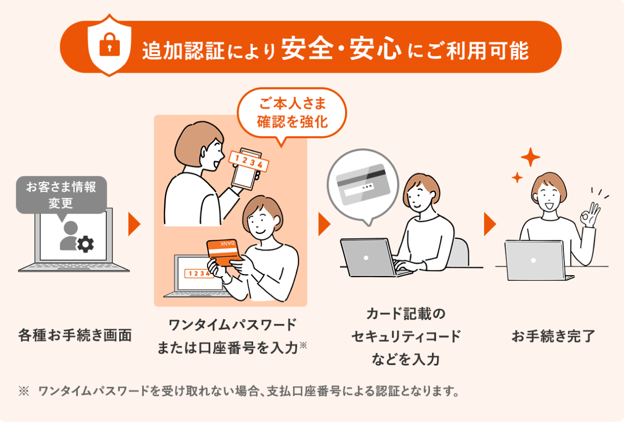 追加認証で安全に利用可能。画面でワンタイムパスワード又は口座番号を手入力※受取不可の場合は支払画像で認証。