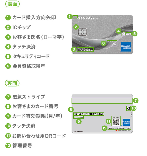 Au Pay カードの基礎情報 Au Pay カード