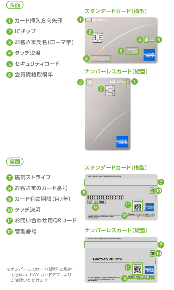 American Expressの券面紹介