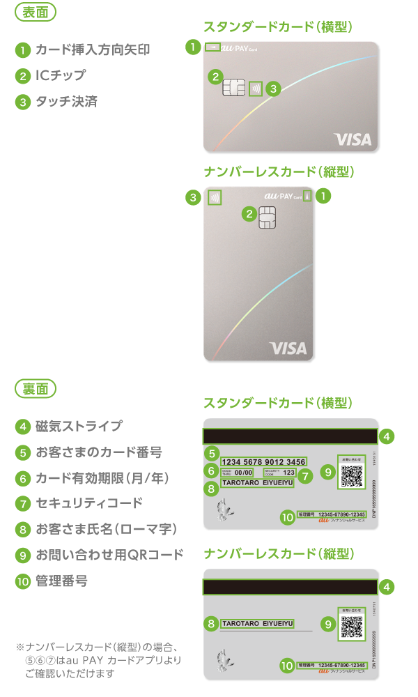 Visa・Mastercard®の券面紹介