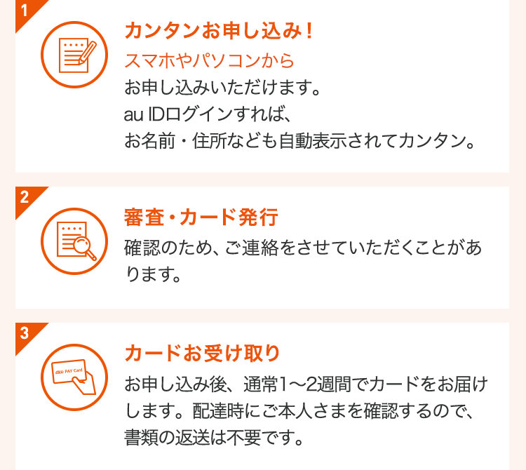 1.カンタンお申し込み！2.審査・カード発行3.カードお受け取り