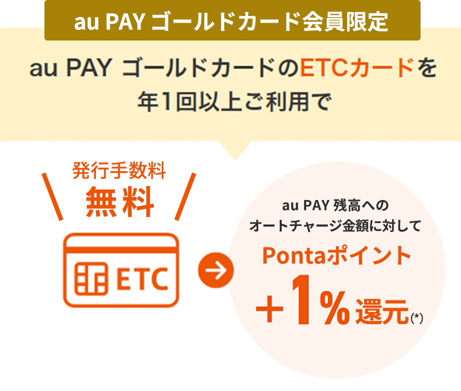 【au pay ゴールドカード会員限定】au pay ゴールドカードのETCカードを年1回以上ごりようで