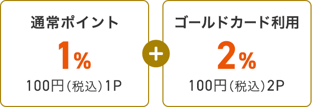 通常ポイント1% 100円（税込）1P + ゴールドカード利用2% 100円（税込）2P