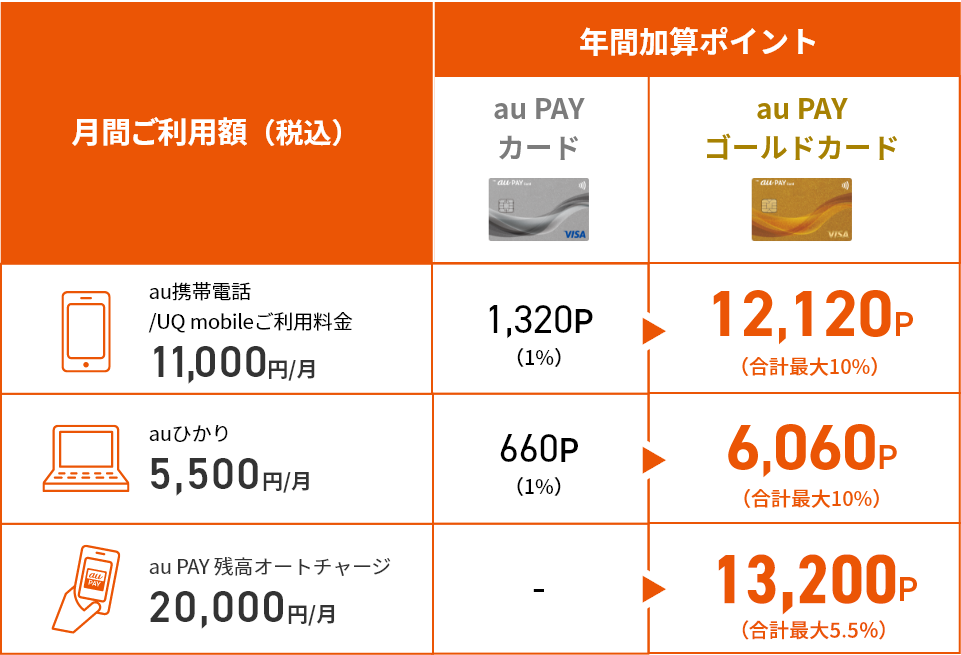 年間加算ポイントシミュレーション表