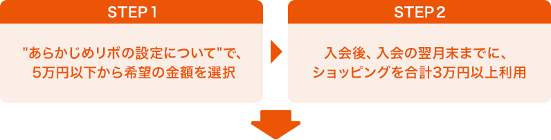 STEP1 ”あらかじめリボの設定について”で、5万円以下から希望の金額を選択 STEP2 入会後、入会の翌月末までに、ショッピングを合計2万円以上利用
