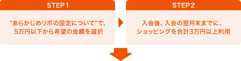 STEP1 ”あらかじめリボの設定について”で、5万円以下から希望の金額を選択 STEP2 入会後、入会の翌月末までに、ショッピングを合計3万円以上利用