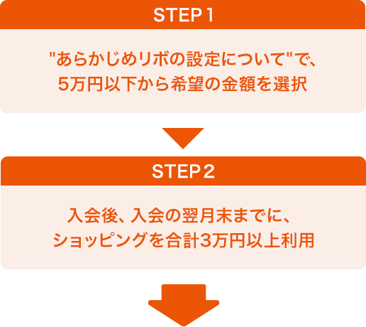 STEP1 ”あらかじめリボの設定について”で、5万円以下から希望の金額を選択 STEP2 入会後、入会の翌月末までに、ショッピングを合計2万円以上利用