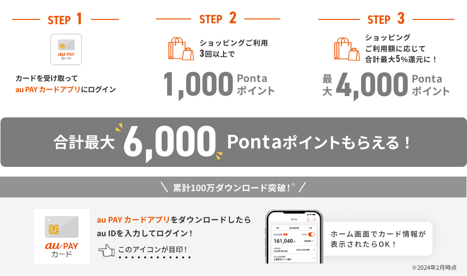3,000Pontaポイントをもらうには？ 1:カードを受け取ってau PAY カードアプリにログイン → 2:ショッピングご利用3回以上で1,000Pontaポイント → 3:ショッピングご利用額合計50,000円以上で 2,000Pontaポイント → 合計最大3,000Pontaポイント