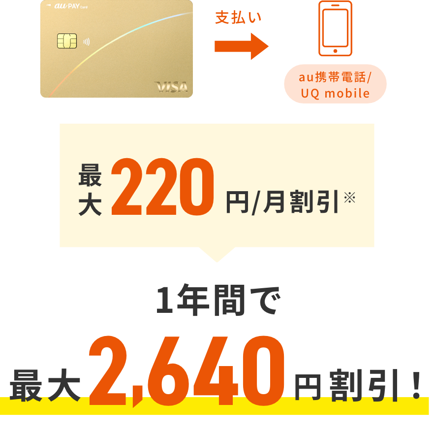 au PAY カードでお支払い au携帯電話/UQ mobile 最大220円/月割引※ 1年間で最大2,640円割引！