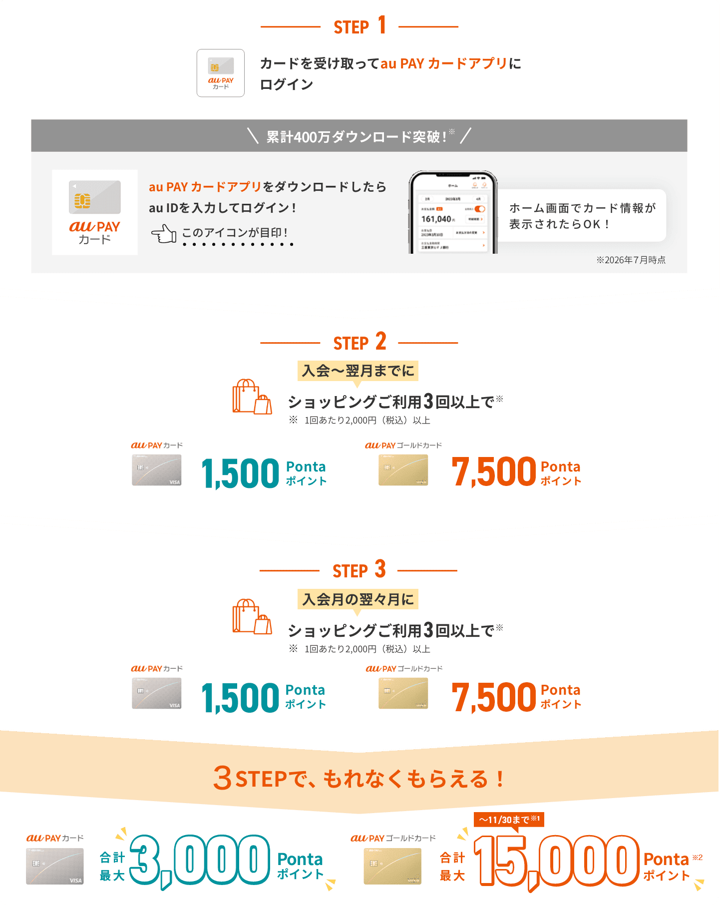 1:カードを受け取ってau PAY カードアプリにログイン→2:入会～翌月までにショッピングご利用3回以上で7,500Pontaポイント→3:入会月の翌々月にショッピングご利用3回以上で7,500Pontaポイント→ 合計最大15,000Pontaポイント！