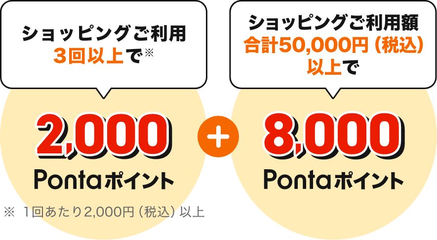 ショッピングご利用3回以上で※ 2,000Pontaポイント ※1回あたり2,000円（税込）以上 + ショッピングご利用額合計50,000円（税込）以上で 8,000Pontaポイント