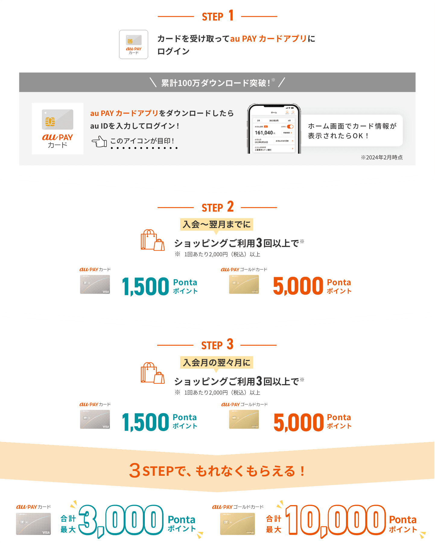 1:カードを受け取ってau PAY カードアプリにログイン→2:入会～翌月までにショッピングご利用3回以上で5,000Pontaポイント→3:入会月の翌々月にショッピングご利用3回以上で5,000Pontaポイント→ 合計最大10,000Pontaポイント！