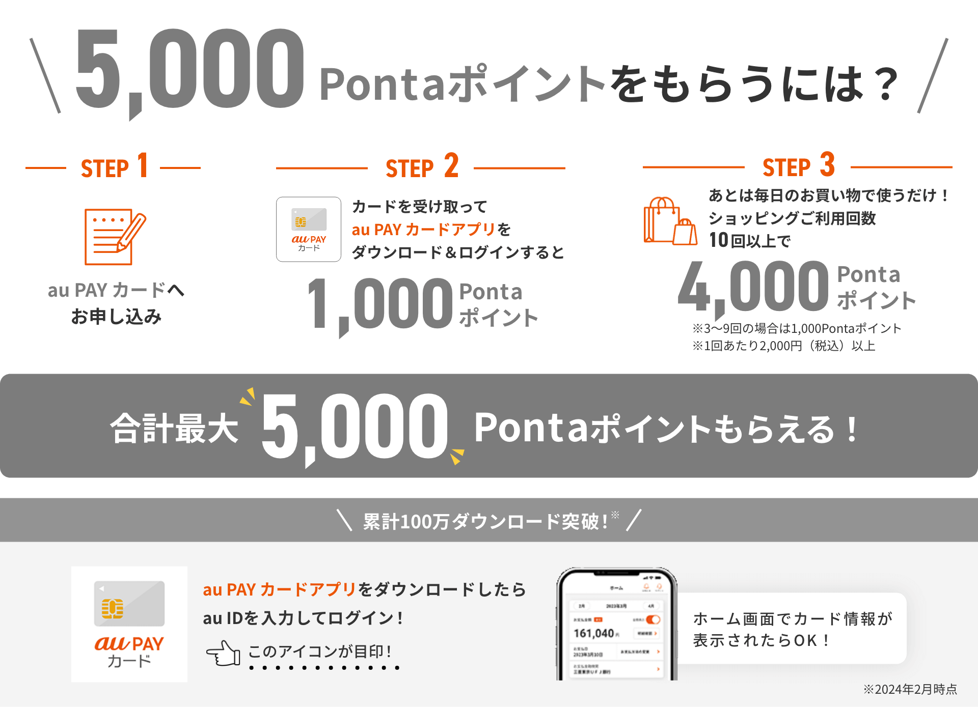 5,000Pontaポイントをもらうには？1:au PAY カードへお申し込み→2:カードを受け取ってau PAY カードアプリをダウンロード＆ログインすると1,000Pontaポイント→3:ショッピングご利用回数10回以上で4,000Pontaポイント→合計最大5,000Pontaポイント