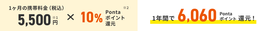 1ヶ月の携帯料金(税込) 5,500円※1 × 10%Pontaポイント還元※2 1年間で6,060Pontaポイント還元!
