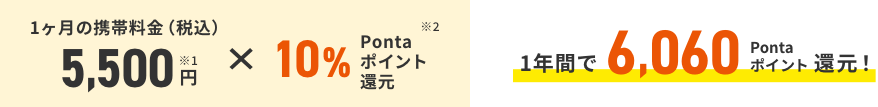 1ヶ月の携帯料金（税込） 5,500円※1 × 10%Pontaポイント還元※2 1年間で6,060Pontaポイント還元！