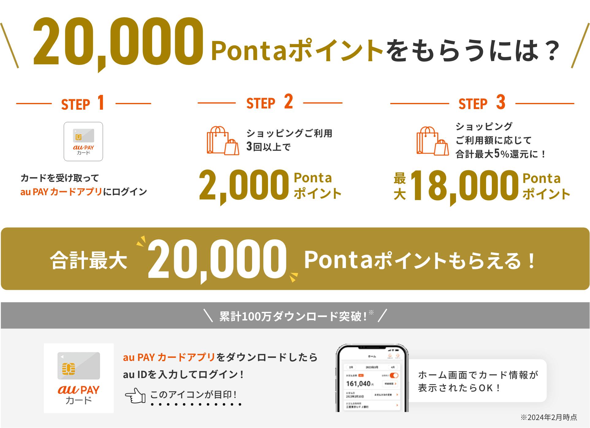 20,000Pontaポイントをもらうには？ STEP1 au PAY ゴールドカードへお申し込み STEP2 カードを受け取ってau PAY カードアプリをダウンロード&ログインすると2,000Pontaポイント 累計100万ダウンロード突破！※ au PAY カードアプリをダウンロードしたらau IDを入力してログイン！ このアイコンが目印！ ホーム画面でカード情報が表示されたらOK！ ※2024年2月時点 STEP3 あとは毎日のお買い物で使うだけ！ ショッピングご利用回数10回以上で18,000Pontaポイント ※3〜9回の場合は6,000Pontaポイント 合計最大20,000Pontaポイントもらえる！