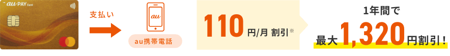 支払い au携帯電話 110円/月 割引※ 1年間で最大1,320円割引！