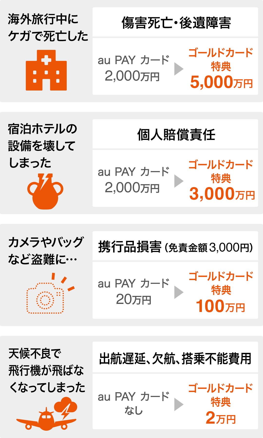 Au Wallet ゴールドカード Auユーザーならおトクが年会費以上