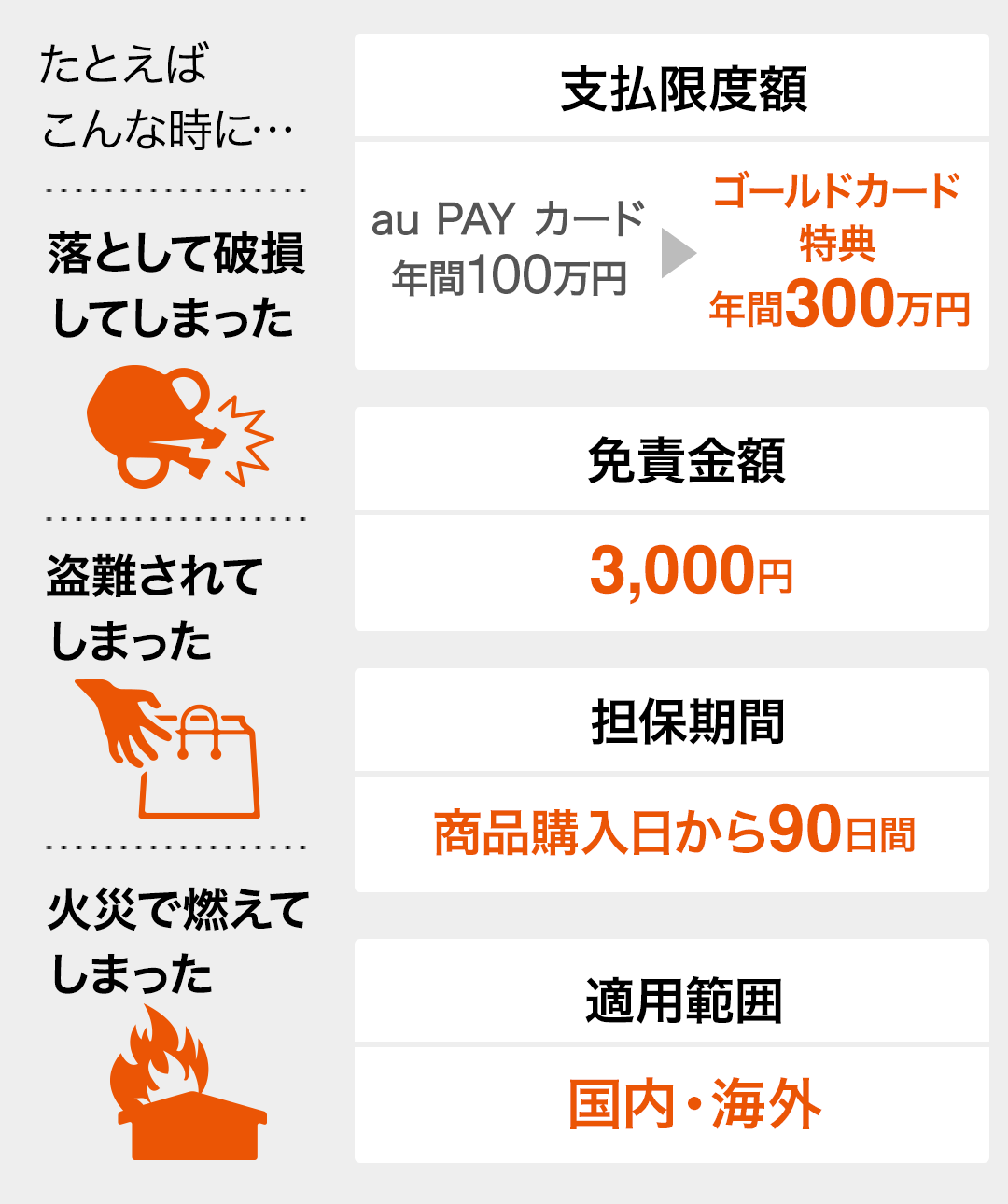 Au Wallet ゴールドカード Auユーザーならおトクが年会費以上