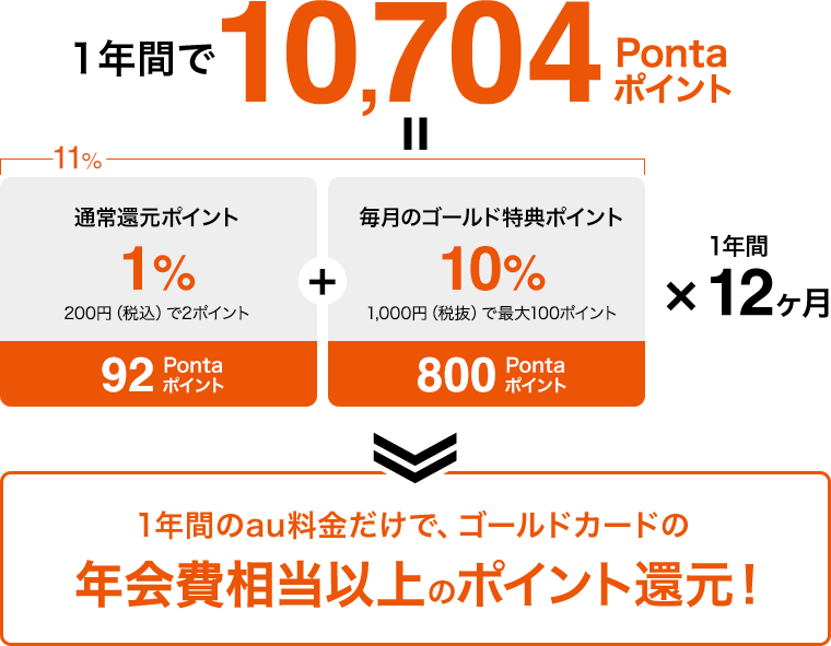 Pontawallet Au Pay Pontawallet Au Pay