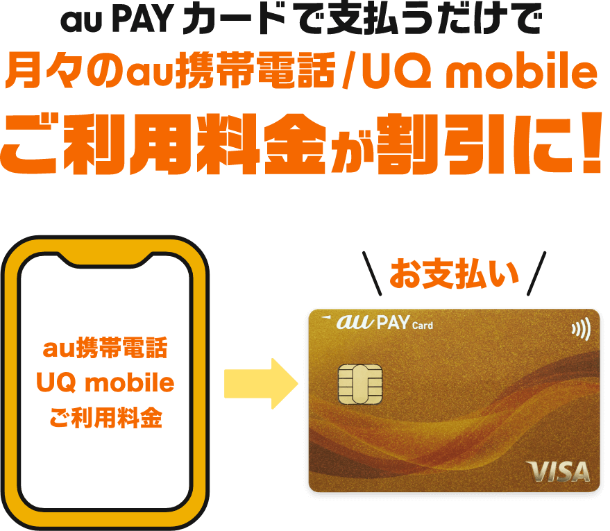 au PAY カードで支払うだけで月々のau携帯電話/UQ mobileご利用料金が割引に