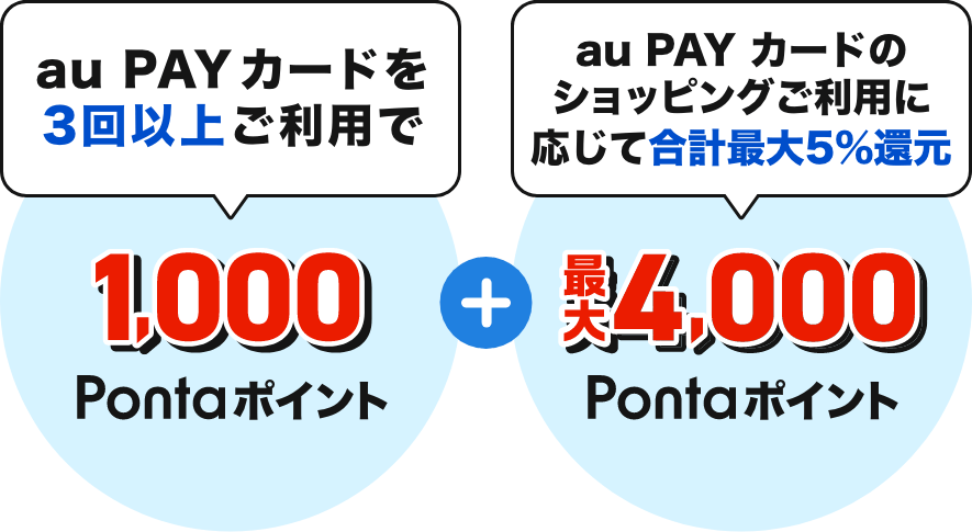au PAY カードを3回以上ご利用で1,000Pontaポイント + au PAY カードのショッピングご利用に応じて合計最大5%還元 最大4,000Pontaポイント