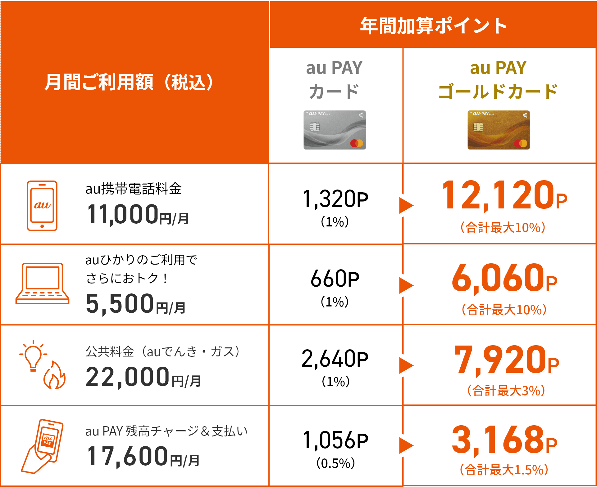 年間加算ポイントシミュレーション表