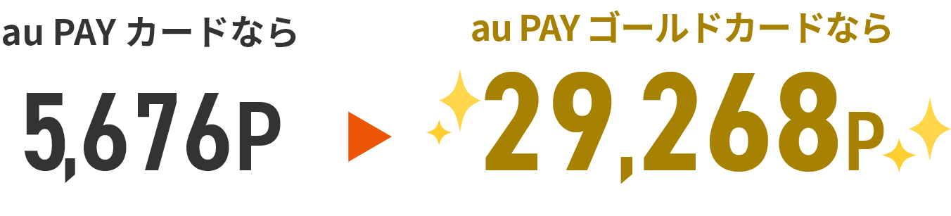 au PAY カードなら19,536P au PAY ゴールドカードなら47,088P