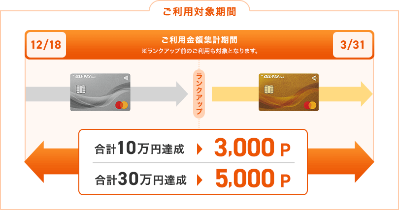 ご利用対象期間