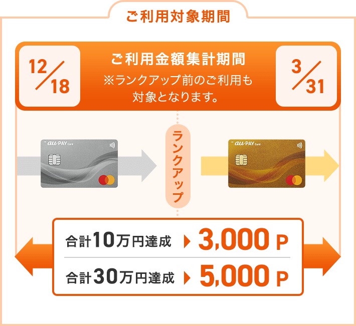 ご利用対象期間