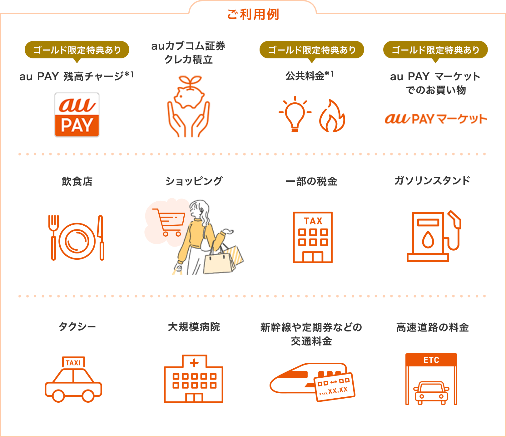ご利用例